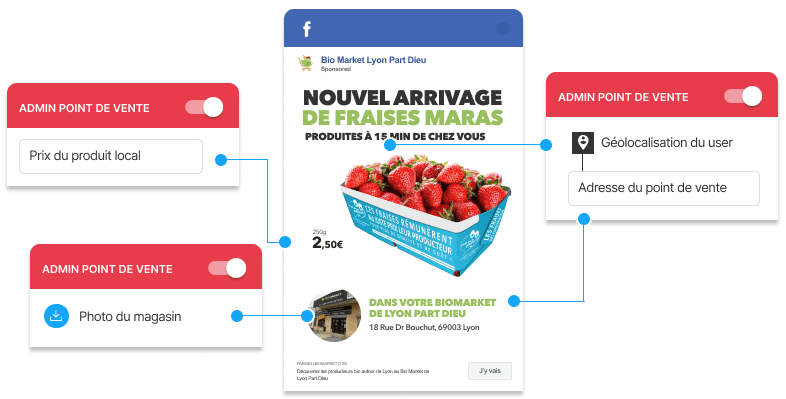 publicités-contextuelles-facebook