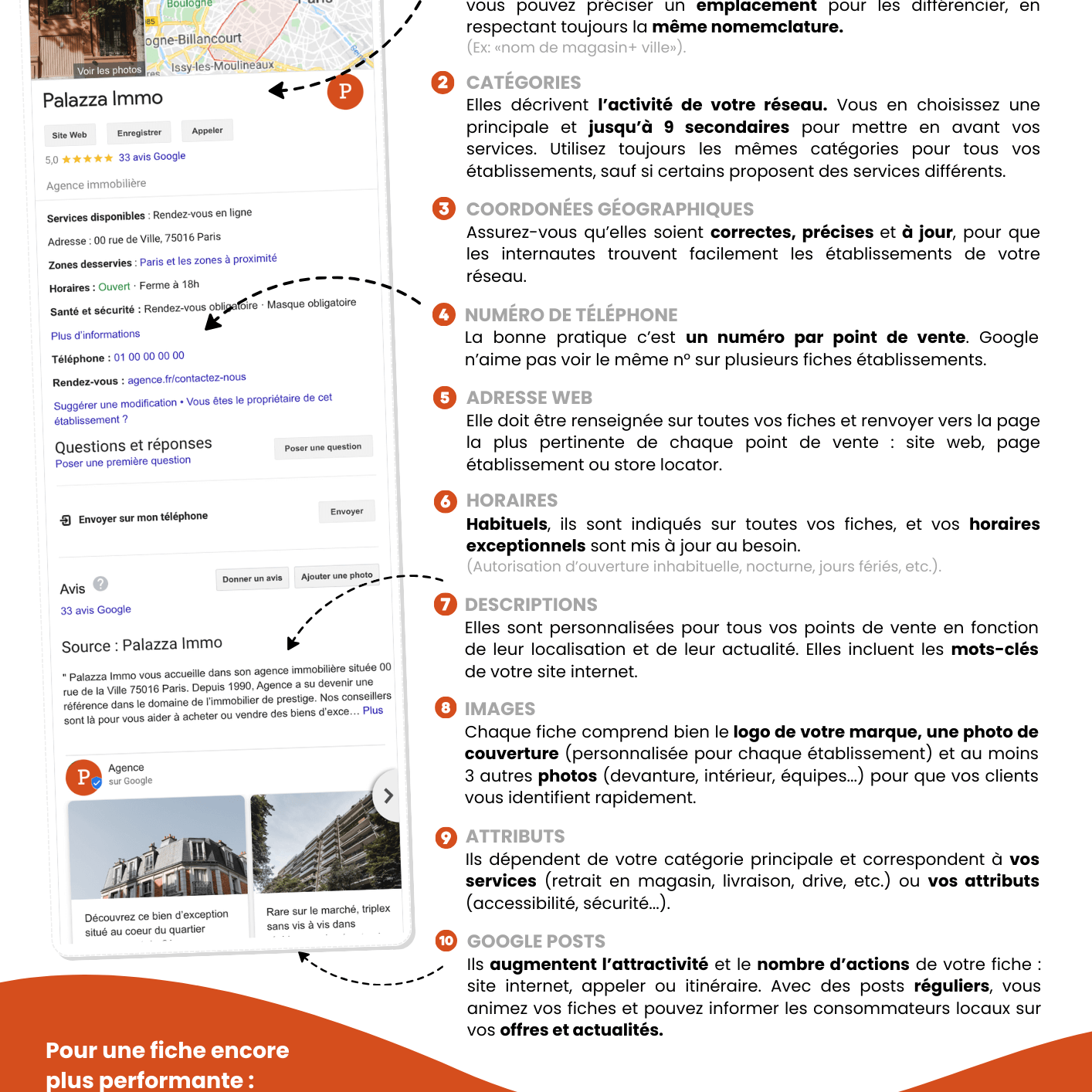 Checklist Palazza