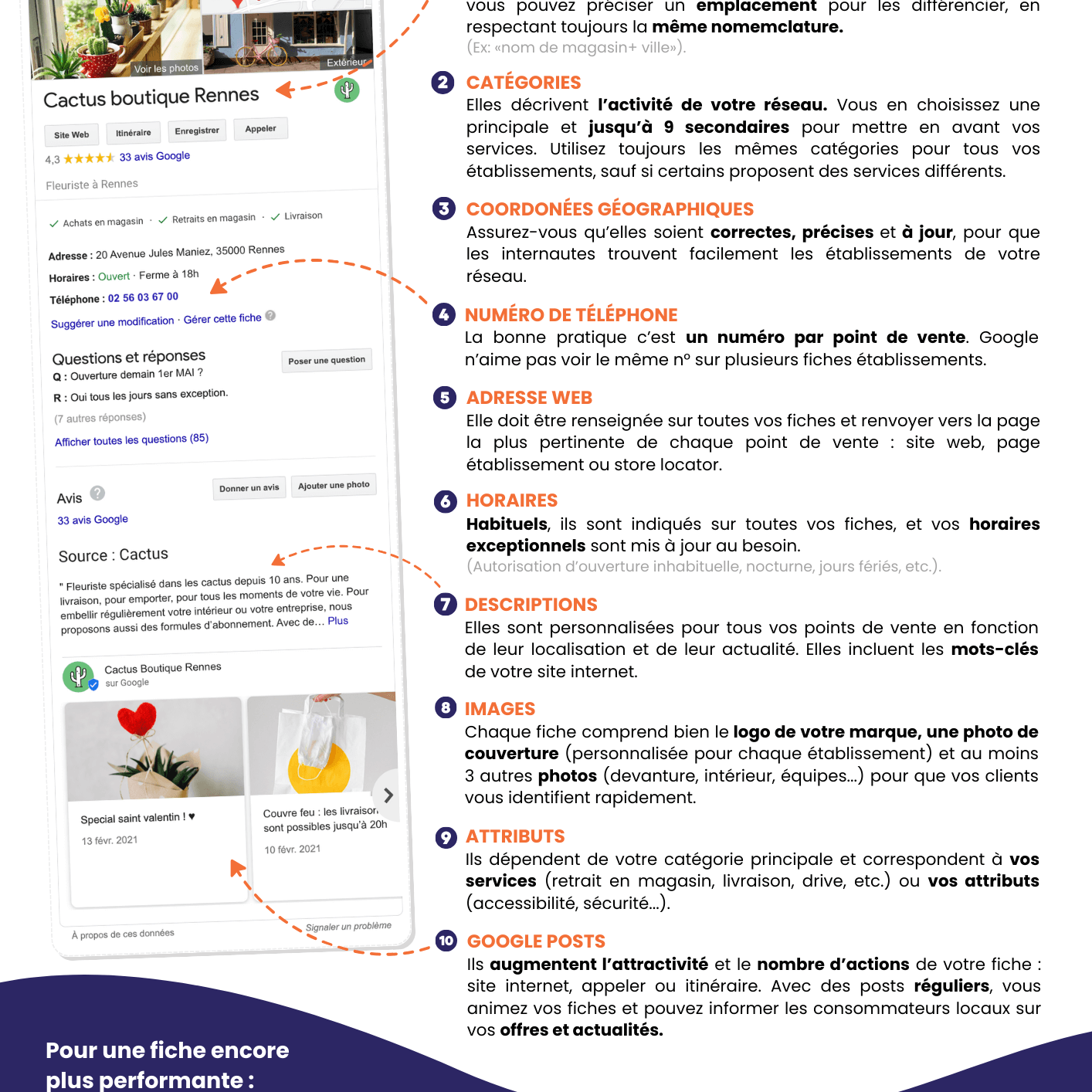 Checklist Google
