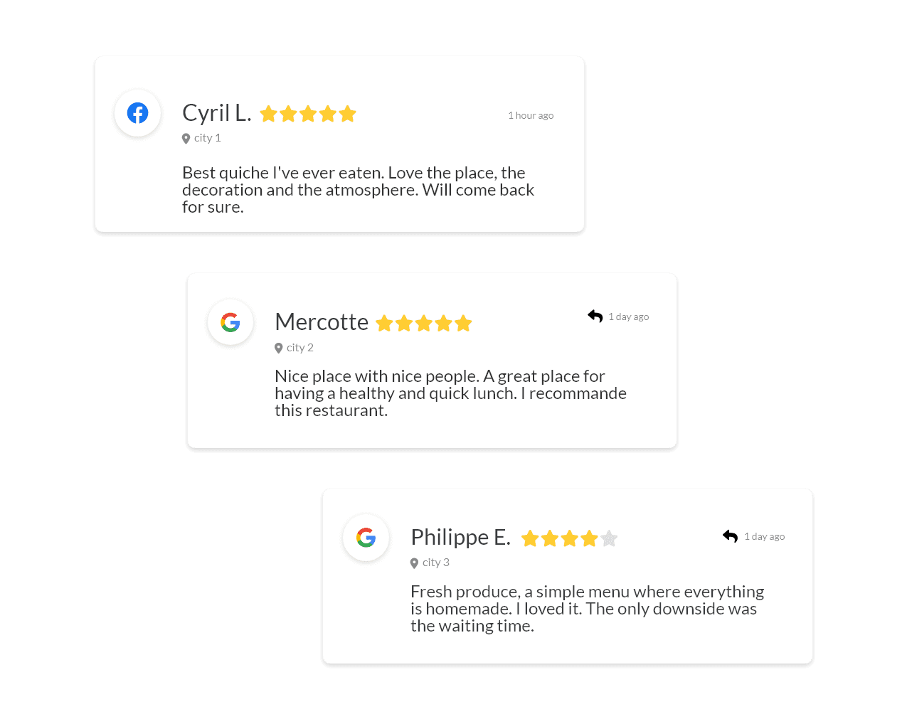 centralised monitoring of customer reviews