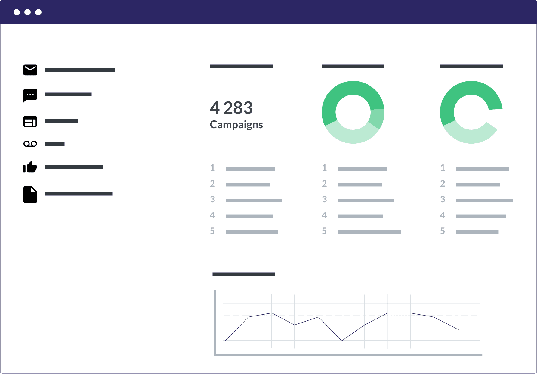 Statistical monitoring of campaigns
