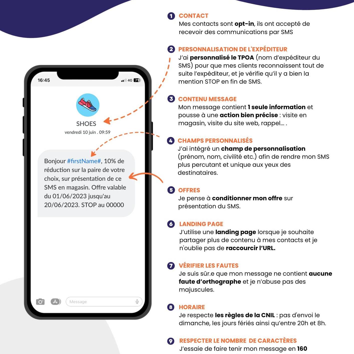 Checklist SMS