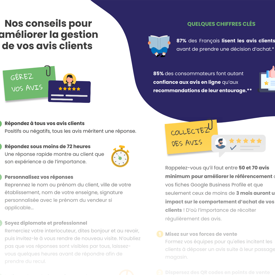 Checklist avis clients