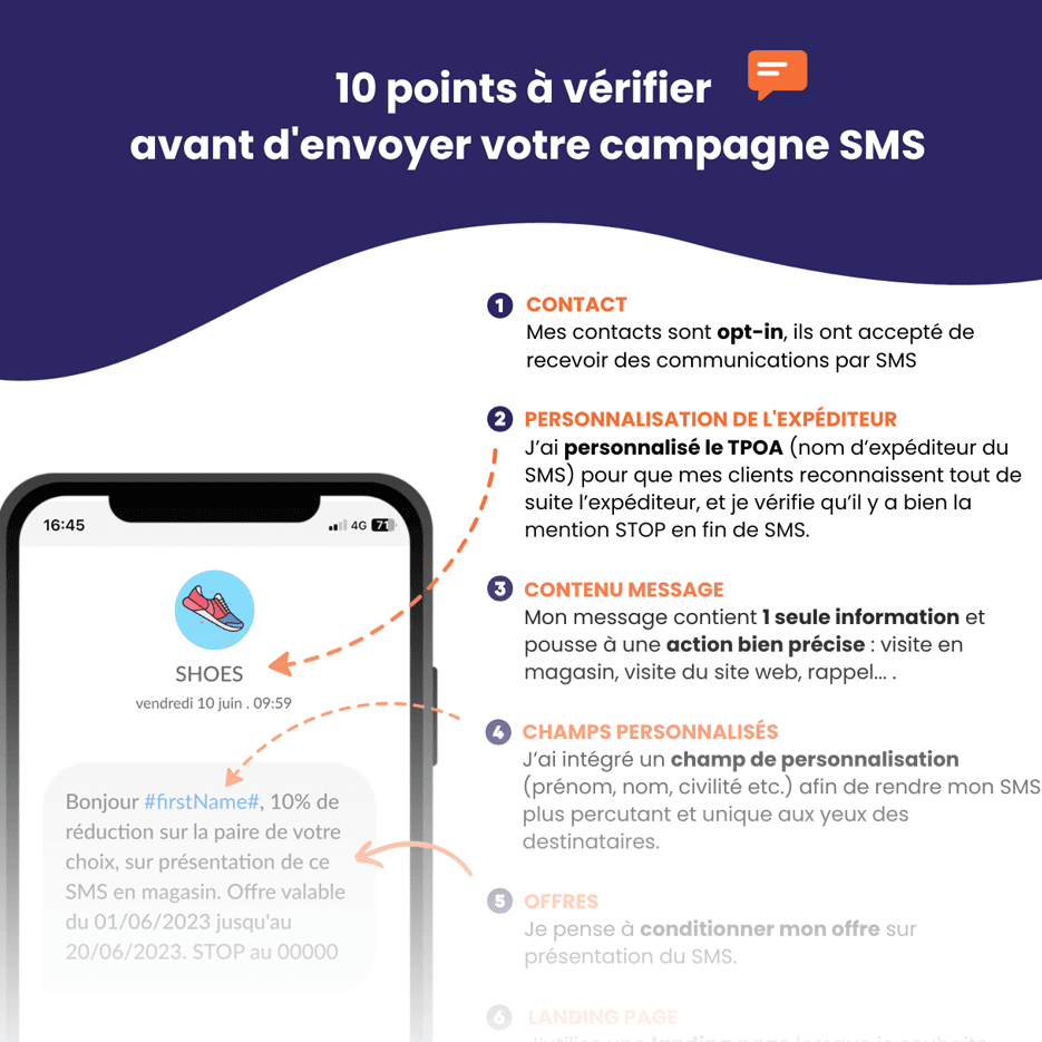 Checklist SMS