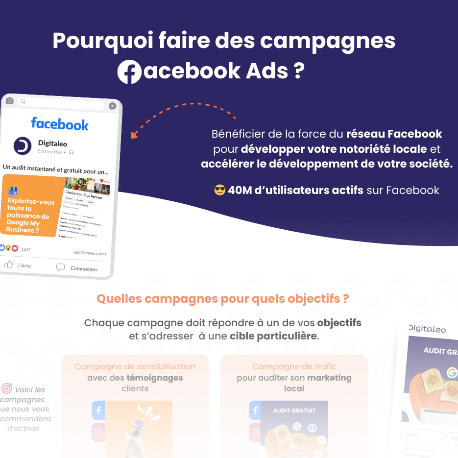 Checklist FB ads