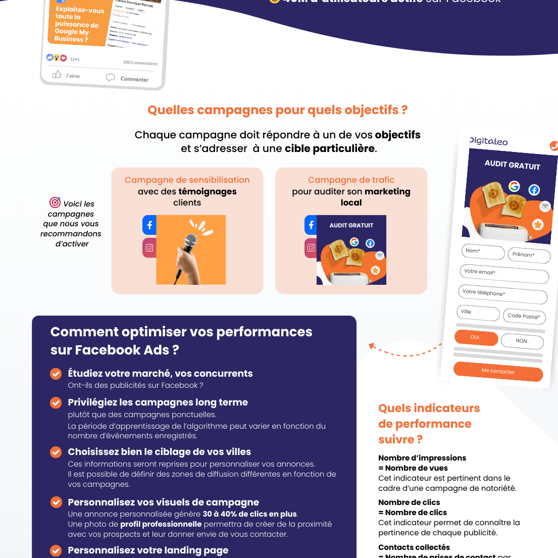 pourquoi faire du FB ads