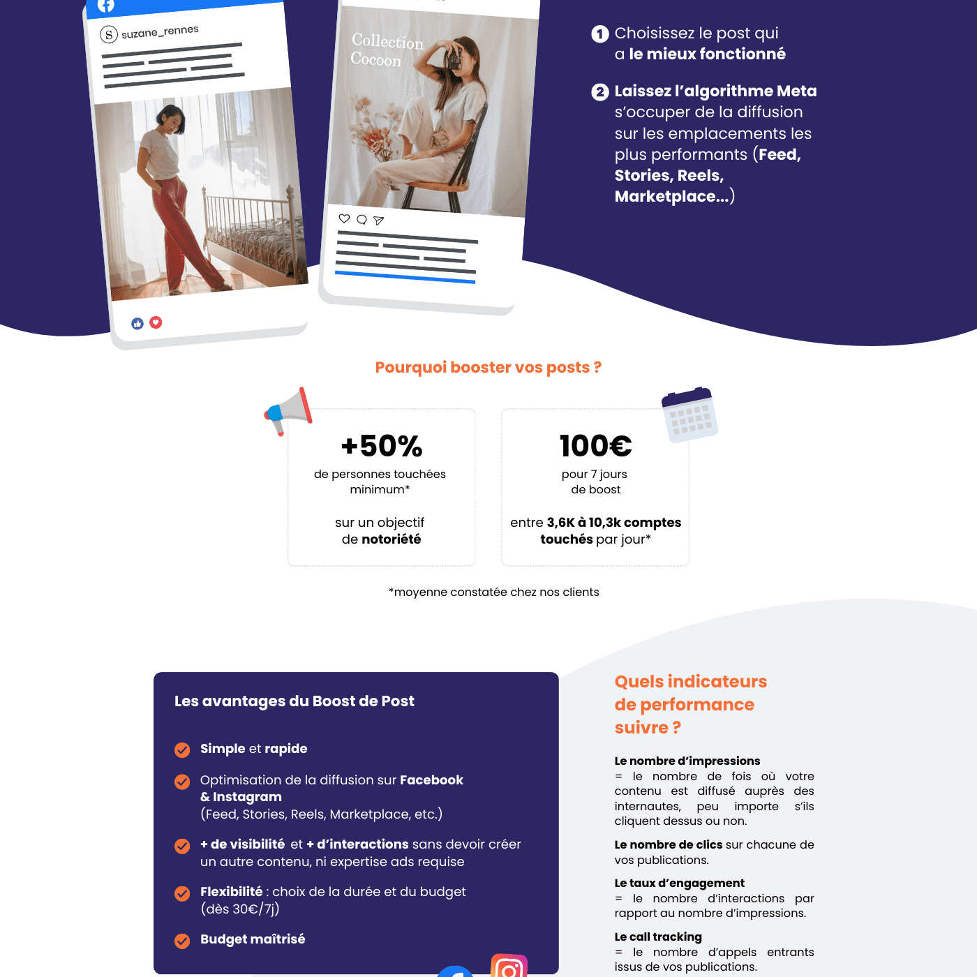 Checklist-BoostPost