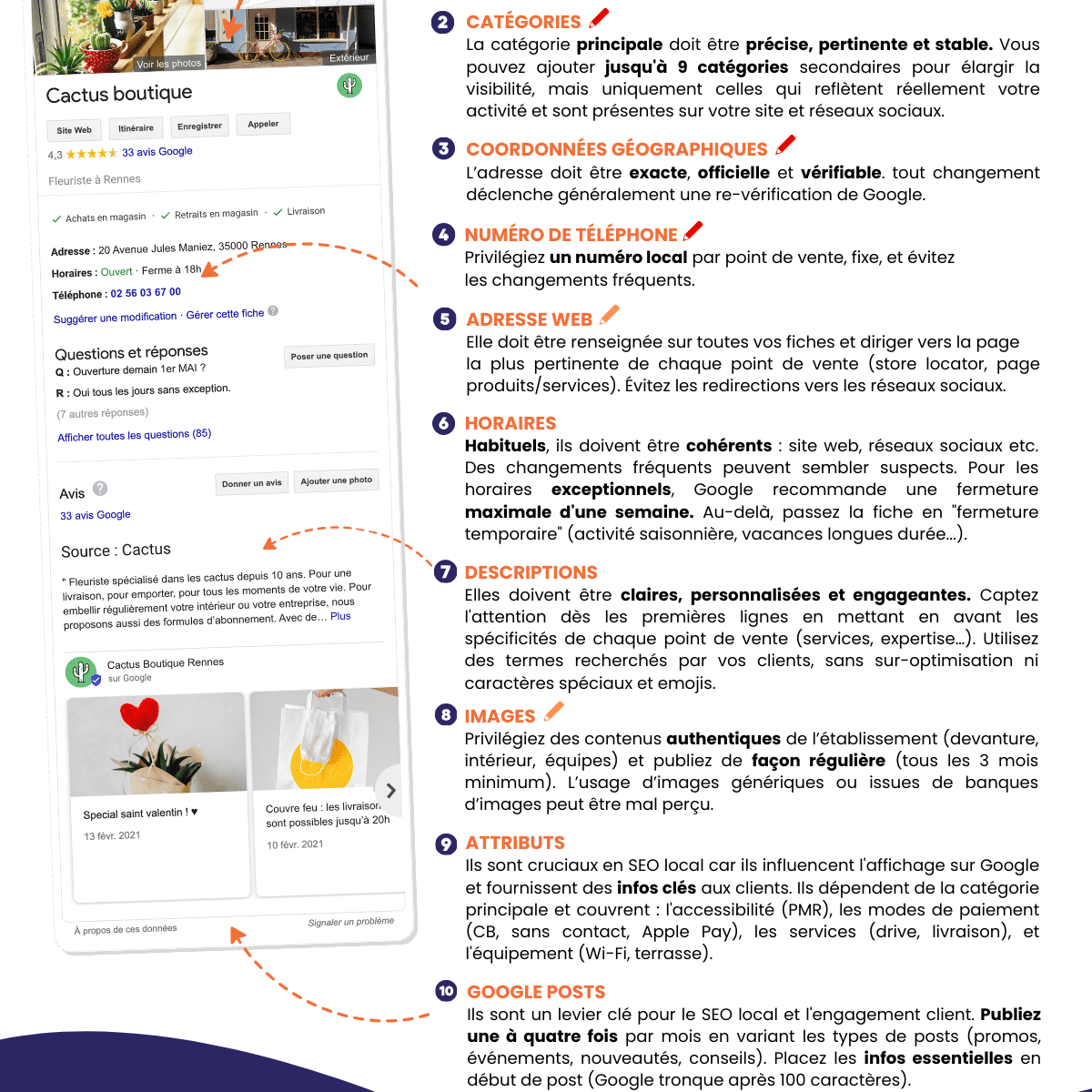 Checklist Google