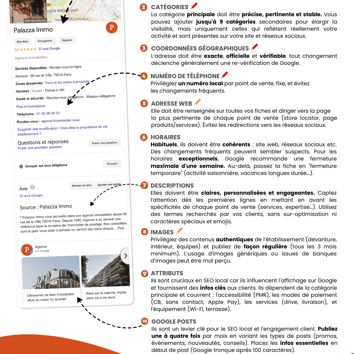 Checklist Palazza