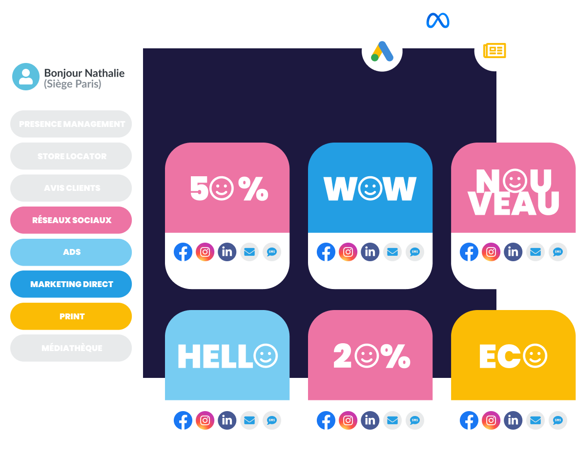 Decentralise fidélisation
