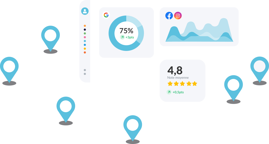 Pilotage centralisé