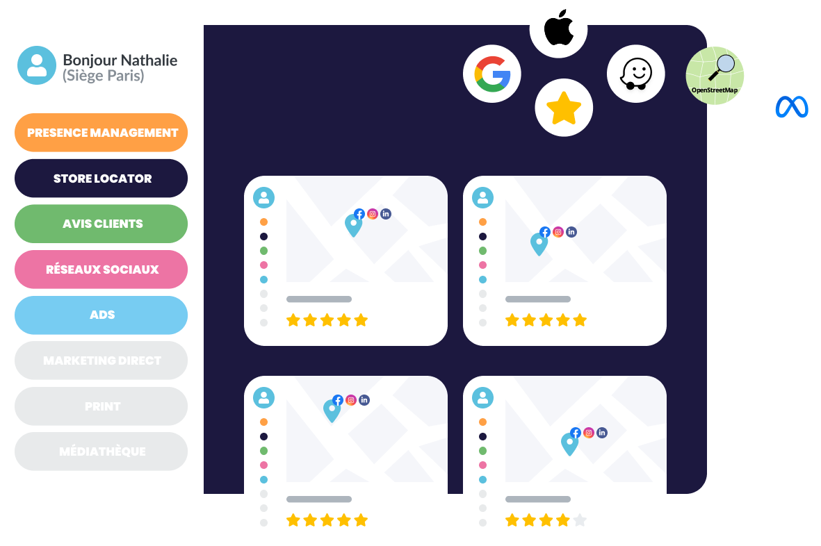 Visibilite pilotage decentralise