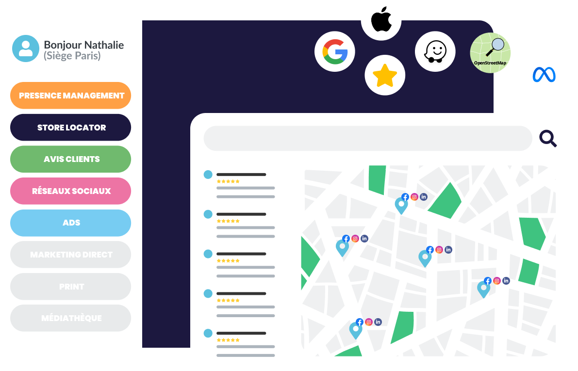 Centralise visibilite