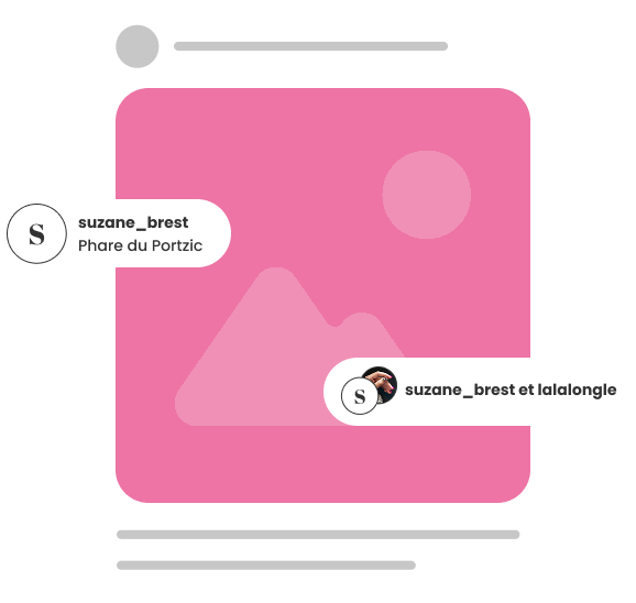 Localisation et mention