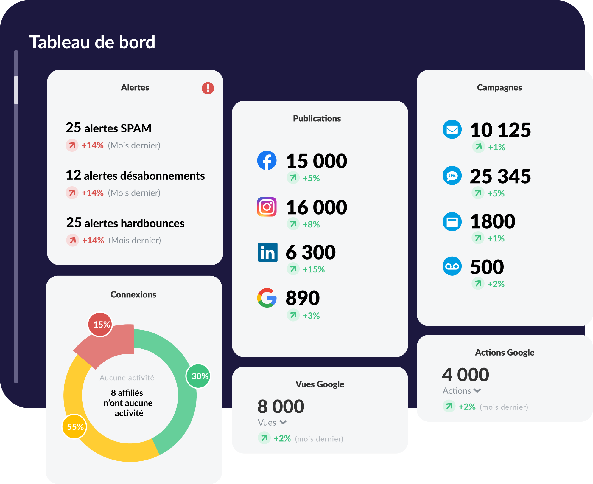 Tableau bord centralisé_tableau_de_bord