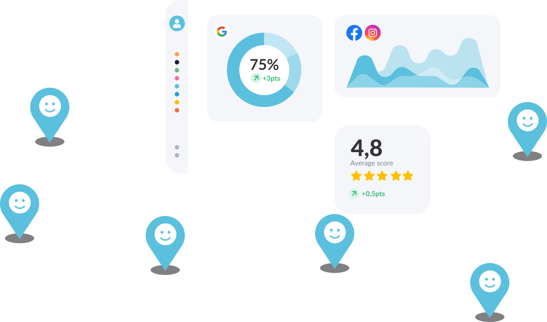 Centralised marketing