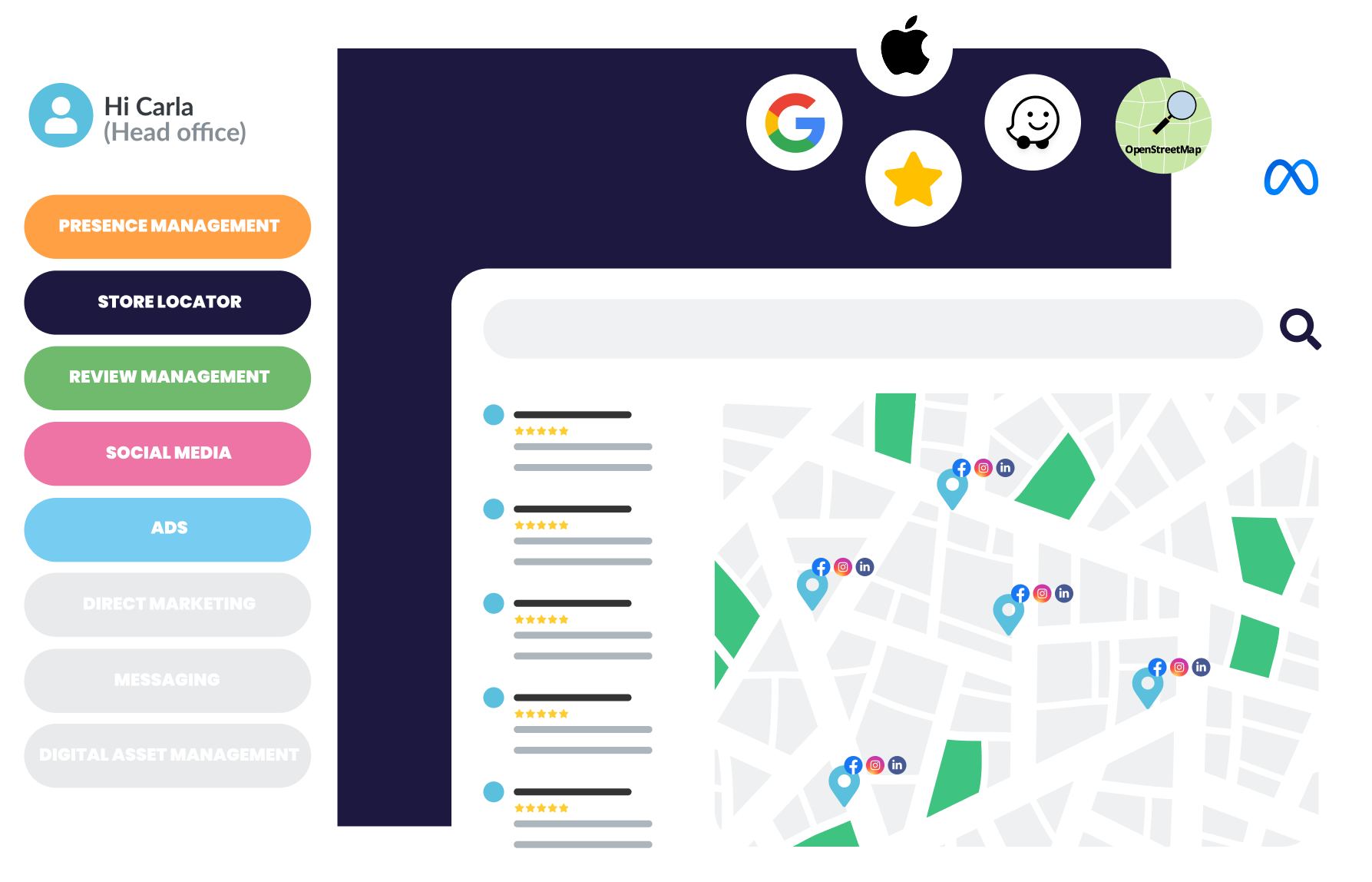 Visibility centralised