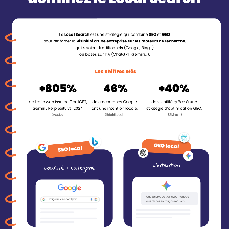 Checklist SEO GEO