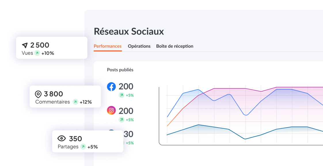 Statistique rs