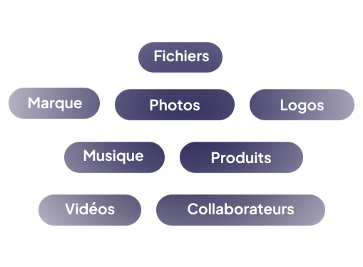 Gestion centralisées